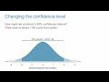 Intro to Confidence Intervals via Proportions