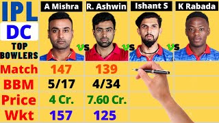 Delhi Capitals Best Bowlers Comparison | Ishant Sharma vs Amit Mishra vs Kagiso Rabada vs R. Ashwin