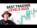 How I always get the Correct Market Structure Levels