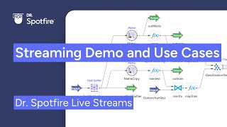 Spotfire Streaming Demo and Use Cases