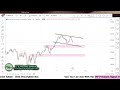 audcad analysis today 4h technical analysis for 27th august 2024 by cyns on forex