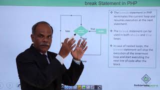 PHP - Break Statement