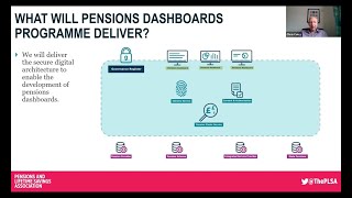 PLSA Policy Insights Webinar: The Pensions Dashboards - what do schemes need to do?