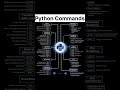 Master Python Commands Fast!