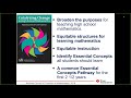 webinar catalyzing change in high school mathematics