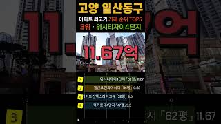 일산동구 최고가 거래 아파트 5곳입니다. 고양시 가장 비싼 거래 대장 APT 순위 TOP5. 7월 급매 시세 분양가 급매물 #고양 #고양아파트