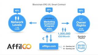 CROWD1 : short presentation explained ( English Explanation of Crowd1 Business Model)