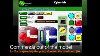 Industrial Networks Behavior Management - MODBUS DEMO