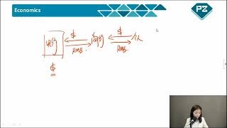 CFA ESG｜CFA核心知识｜经济39 Capital account