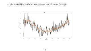 DLFVC - 14 - Part 1/3 - Review of the Exponentially Moving Average