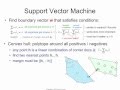 Support Vector Machine: how it really works