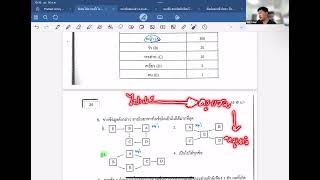 ติวสอบเข้า ม.1 วิทยาศาสตร์ (16/2/2568) - เฟรย่า มาตามเรียนนะ