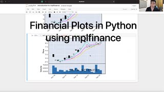 Financial Plots in Python using mplfinance