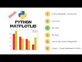 Python Matplotlib Tutorial #3 | How to use Bar graph using Matplotlib | Analyzing Data