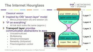 QUIC Will it Replace TCP/IP?