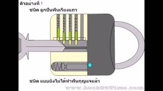 กลไก กุญแจต่างๆ(10)