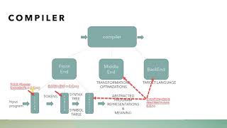 2. Flex Bison Design WorkFlow
