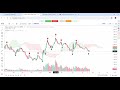 नेप्से 1969 मा nepse analysis nepse technical analysis nepal share market nepse analysis