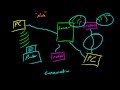 Computer Networking Tutorial - 5 - Parts of a Network