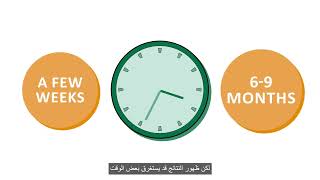 Diagnostic Genetic Testing: What to expect | ARABIC