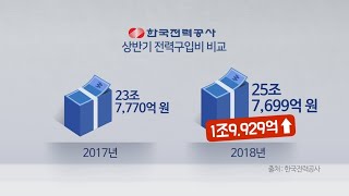 오르는 전력구입비…\