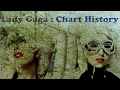 Lady Gaga : Chart History