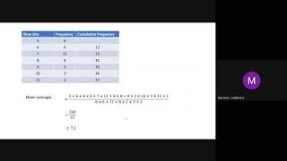 Histograms and weighted averages