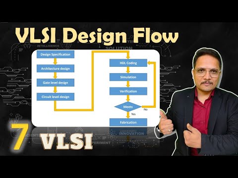 Vlsi Design Flow Flowchart Domains Of Vlsi Design Flow Y Chart Of Vlsi Design Flow Flowchart Domains Of Vlsi Design Flow Y Chart Of