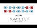 Rotate List (LeetCode) | Linked List Interview Question Explanation