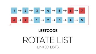 Rotate List (LeetCode) | Linked List Interview Question Explanation