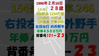 2月10日 今日誕生日の選手DEクイズ　#shorts　#福岡ソフトバンクホークス #育成出身 #今日誕生日の選手クイズ