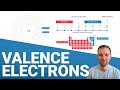 Valence Electrons