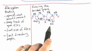 Fuzzing The Bounded Queue - Software Testing