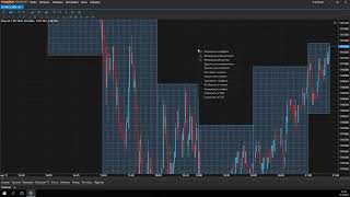 Tiger.Trade: Основные индикаторы