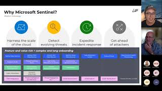 LAB3 & Microsoft: SIEM Configuration and Optimization Webinar