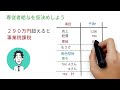 【実演】専従者給与の得する決め方