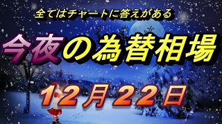 【FX】今夜のドル、円、ユーロ、ポンド、豪ドルの為替相場の予想をチャートから解説。12月22日