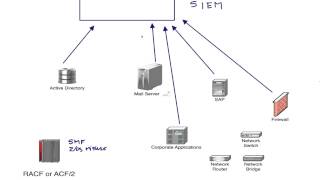 How to easily collect mainframe events (RACF and ACF/2).mov