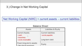 (10 of 14) Ch.10 - Change in net working capital (NWC): explained