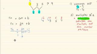 Grade 10 : Number Patterns : Getting the equation from a Number Pattern