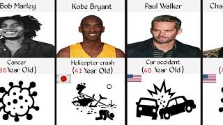 The Most Shocking Deaths of Famous People