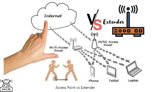 Access point vs extender