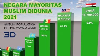 Negara Berpenduduk Muslim Terbanyak Di Dunia | comparation | animasi 3D 🕌🕌🕌