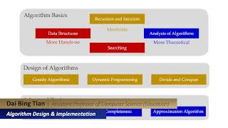 Course Introductory – Algorithm Design & Implementation