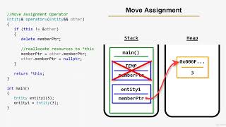 9 Move Assignment Operator Overloading
