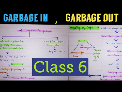 Garbage In Garbage Out Chapter 16 Class 6 | Garbage In Garglbage Out ...