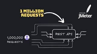 Load Testing a Spring Boot REST API (with JMeter)