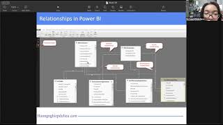 Phân tích dữ liệu với Excel và Power BI - Buổi 3