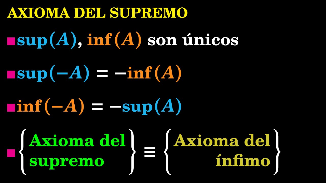 El Supremo Y El ínfimo Son únicos. Equivalencia Entre Los Axiomas Del ...