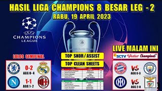 Hasil Liga Champions 2023 - Chelsea vs Real Madrid - AC Milan vs Napoli